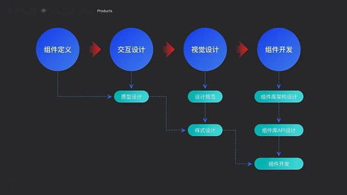 設(shè)計(jì)體系構(gòu)建法則 論B端產(chǎn)品體系化構(gòu)建（下）—— 維護(hù)與服務(wù)