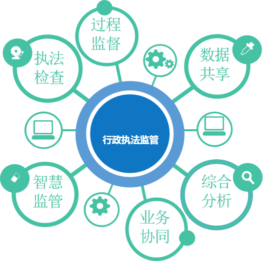匯信科技 以“大數(shù)據(jù)+”賦能政務(wù)服務(wù)升級(jí)與誠(chéng)信體系建設(shè)